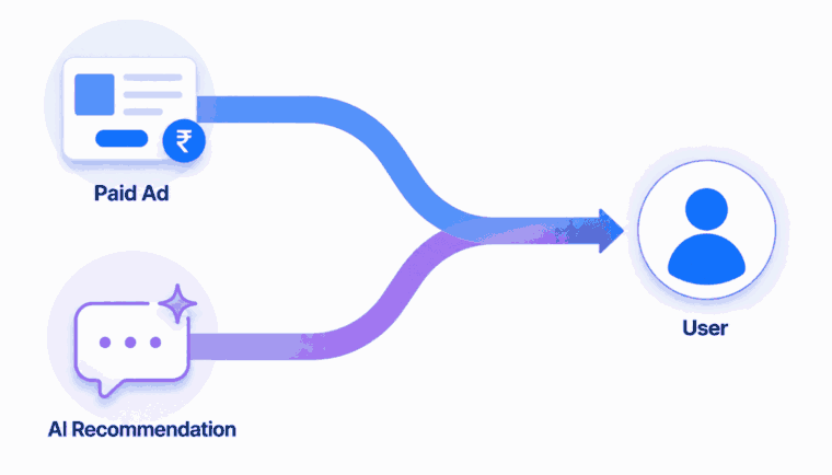 Paid ChatGPT ads vs organic AI recommendation comparison for brands in India
