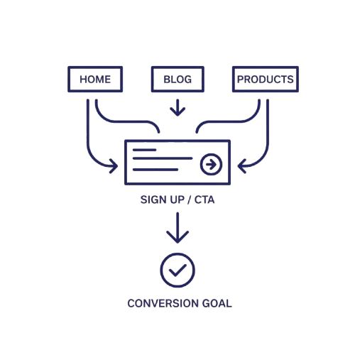 Lead Focused Structure