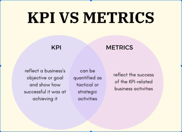 Key Metrics and KPIs in Performance Marketing