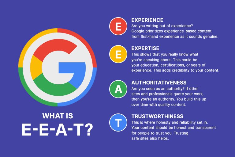 What is E-E-A-T?
