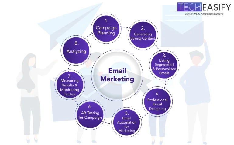 A Strategic Guide to Kick-Start Email Marketing Campaign