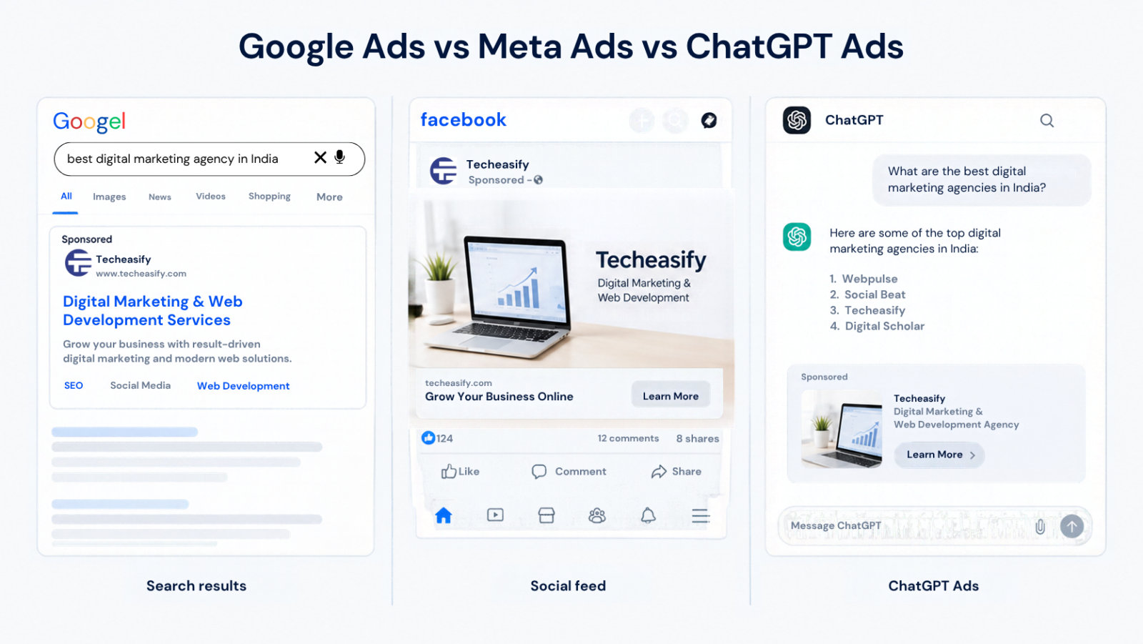 Comparison of Google Ads, Meta Ads, and ChatGPT sponsored ad placements