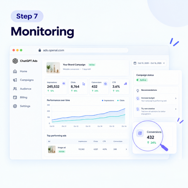 chatgpt ads Campaign Monitoring Dashboard